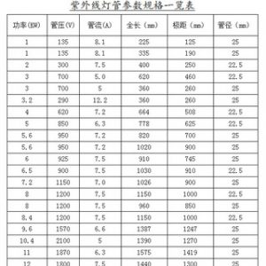 紫外線高壓汞燈_專(zhuān)供5.6KWUV燈紫外線高壓汞燈-UV燈管(推薦)