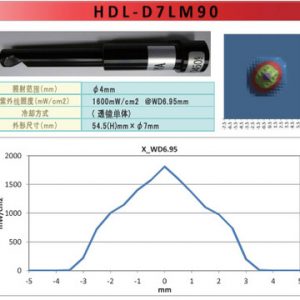 面光源uv固化機(jī)_uv固化機(jī)_供應(yīng)東莞led面光源uv固化機(jī)2